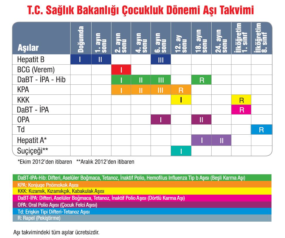 Aşı Takvimi